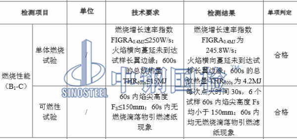 保溫板燃燒性能檢測結(jié)果