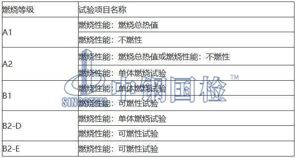 阻燃材料燃燒等級(jí)表