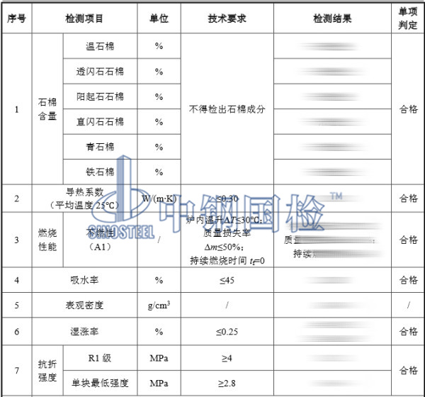 無(wú)石棉纖維增強(qiáng)硅酸鈣板檢測(cè)結(jié)果