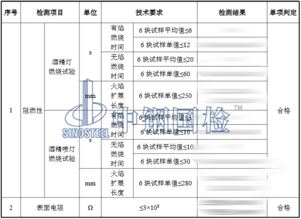 pvc板材阻燃檢測結(jié)果