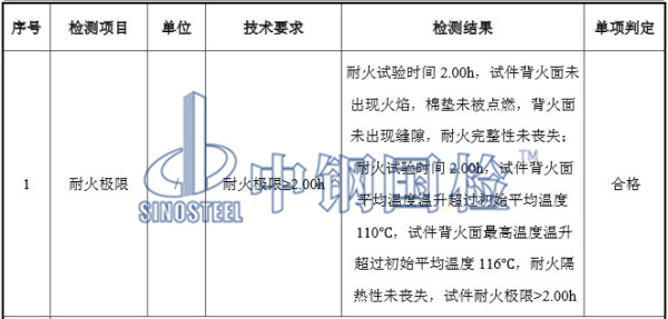舞臺(tái)防火幕耐火時(shí)間2小時(shí)試驗(yàn)檢測結(jié)果