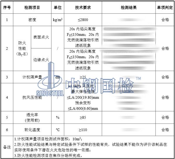 通透隔聲板檢測結(jié)果