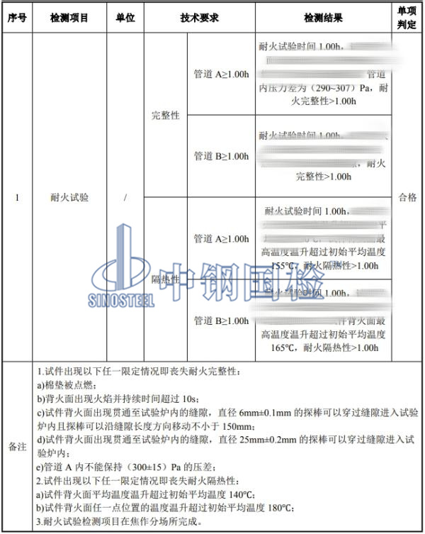 防火風管耐火試驗結(jié)果圖