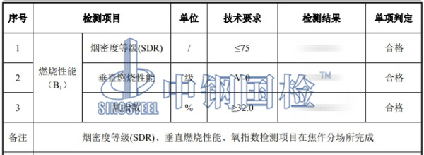 阻燃線管檢測(cè)結(jié)果