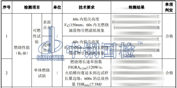 離心玻璃棉氈檢測結(jié)果