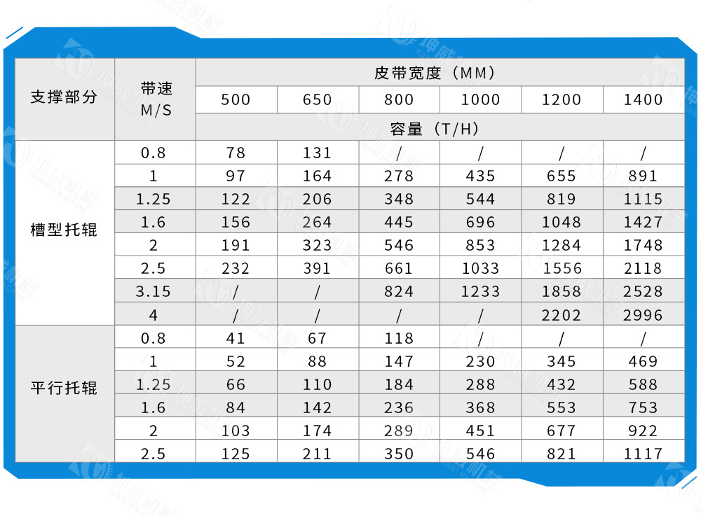 布料式卸料小車技術參數 布料式卸料小車技術參數